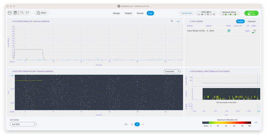 Achtung - 6 GHz WLAN